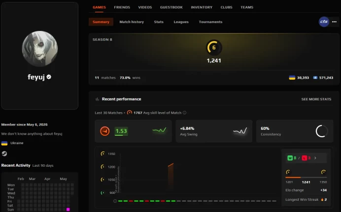 CS600 FACEIT Level 6, 1241 ELO, 11 Matches, Verified, Prime Enabled