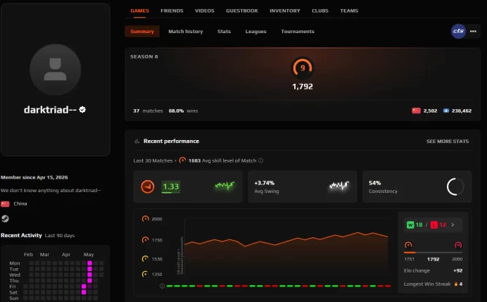 CS601 FACEIT Level 9, 1792 ELO, 37 Matches, Verified, Prime Enabled