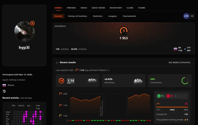 CS602 FACEIT Level 9, 1953 ELO, 126 Matches, Verified, Prime Enabled