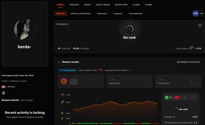 CS606 FACEIT Level 8 before reset - Needs placement matches to show rank again, 1579 ELO, 92 Matches, Verification needed, No Prime