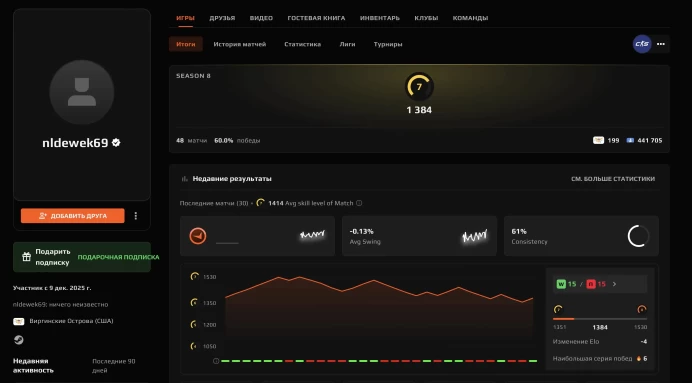 CS613 FACEIT Level 7, 48 Matches, 1384 ELO, Verified, Prime Enabled