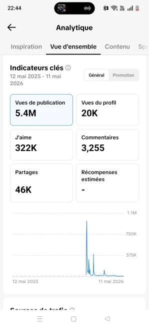 [Code A89] 3k Followers + 300k Likes / 5.4 Millions View / Very Rare