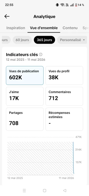 [Code A90] 11k Followers + 14k Likes / 602k View / Very Cheap