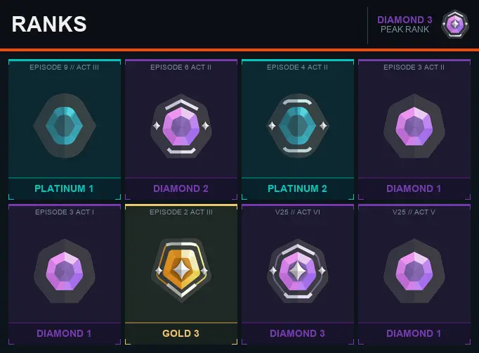 EU Diamond 3 [V 25 ACTVI] + Email + Full Access