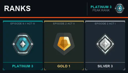 AP Platinum 3 [EP 9 ACT 3] + Email + Full Access