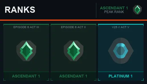 EU Ascendant 1 [EP 6 ACT 3] + Email + Full Access