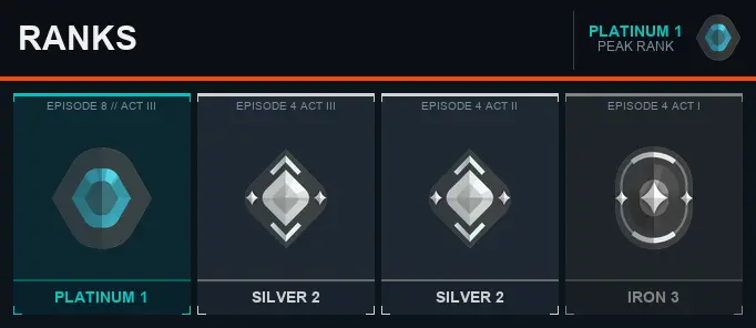 AP Platinum 1 [EP 8 ACT 3] + Email + Full Access