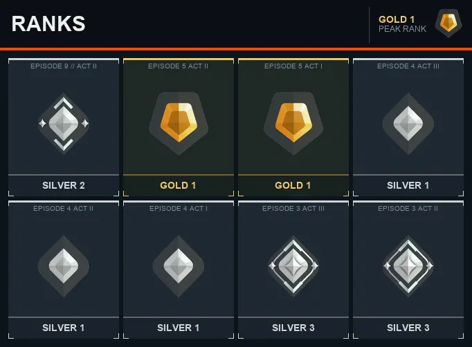 AP Gold 1 [EP 5 ACT 1] + Email + Full Access