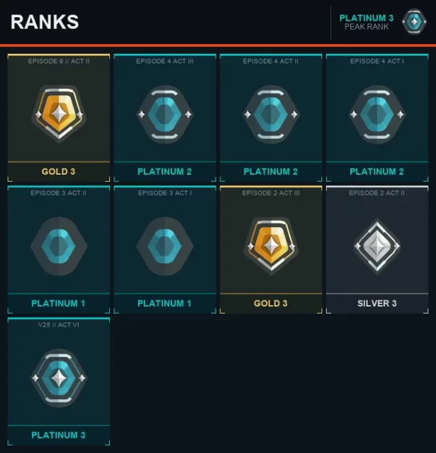 NA Platinum 3 [V 25 ACTVI] + Email + Full Access