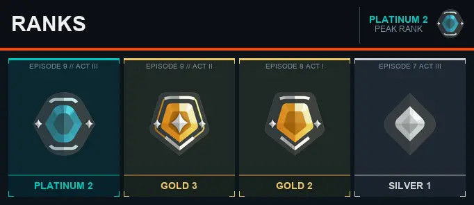 AP Platinum 2 [EP 9 ACT 3] + Email + Full Access