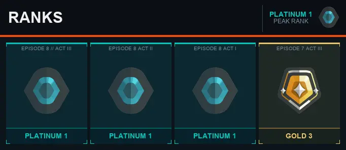 AP Platinum 1 [EP 8 ACT 2] + Email + Full Access