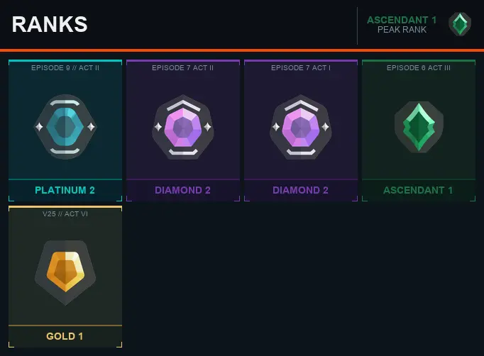 EU Ascendant 1 [EP 6 ACT 3] + Email + Full Access