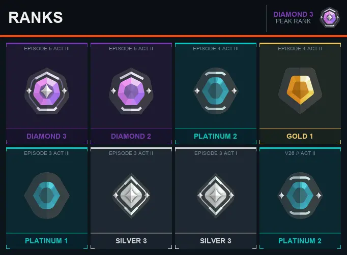 NA Diamond 3 [EP 5 ACT 3] + Email + Full Access