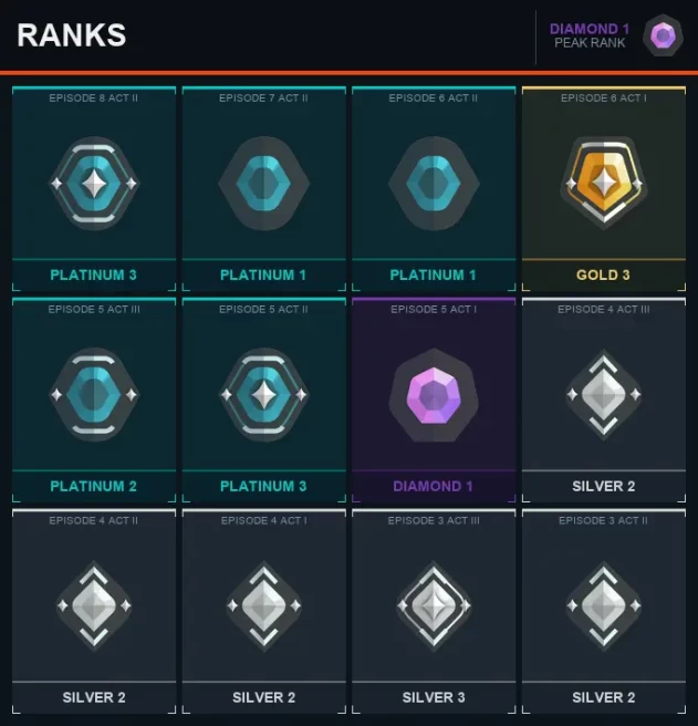 AP Diamond 1 [EP 5 ACT 1] + Email + Full Access