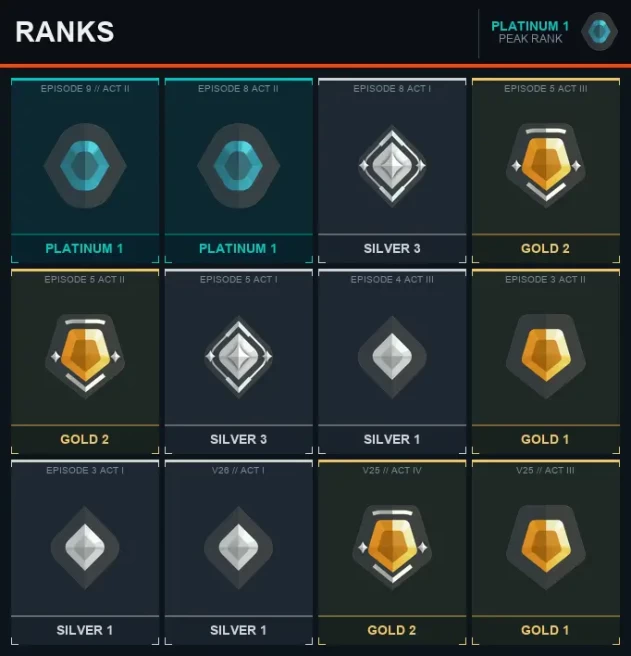 AP Platinum 1 [EP 8 ACT 2] + Email + Full Access