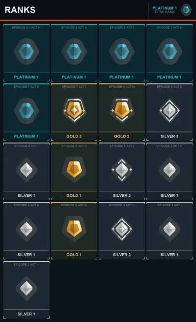 AP Platinum 1 [EP 7 ACT 2] + Email + Full Access