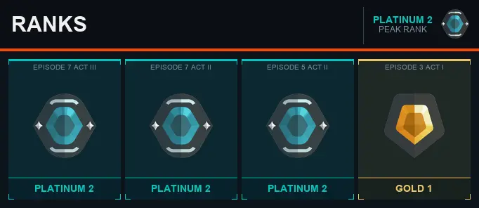AP Platinum 2 [EP 7 ACT 2] + Email + Full Access