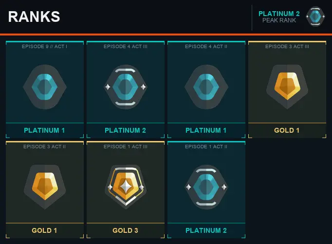 AP Platinum 2 [EP 1 ACT 2] + Email + Full Access