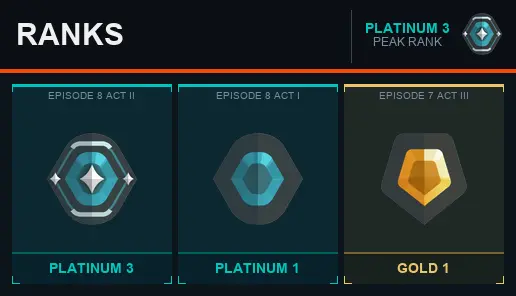 AP Platinum 3 [EP 8 ACT 2] + Email + Full Access