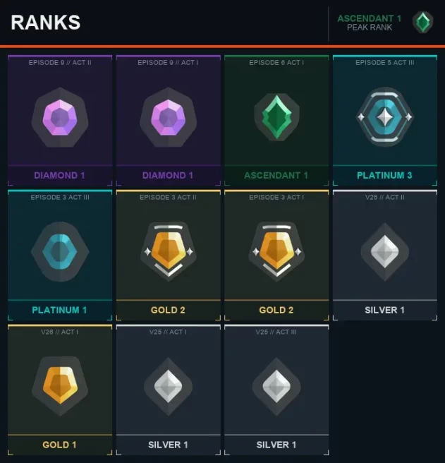 AP Ascendant 1 [EP 6 ACT 1] + Email + Full Access