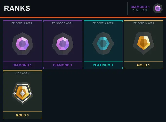 NA Diamond 1 [EP 5 ACT 2] + Email + Full Access