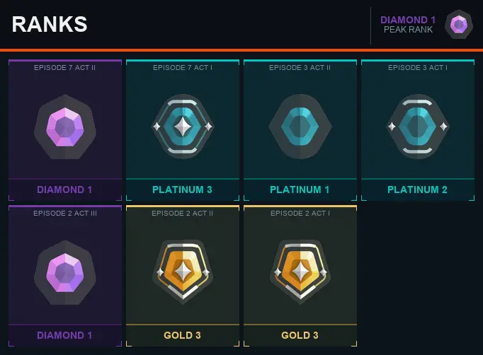 NA Diamond 1 [EP 7 ACT 2] + Email + Full Access