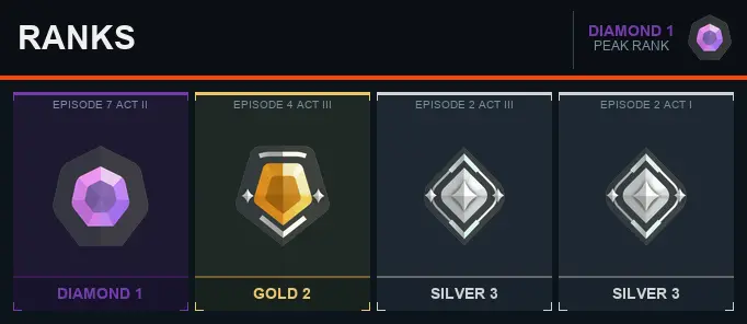 AP Diamond 1 [EP 7 ACT 2] + Email + Full Access