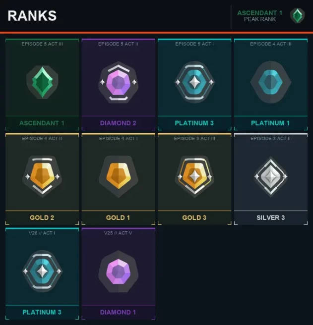 EU Ascendant 1 [EP 5 ACT 3] + Email + Full Access