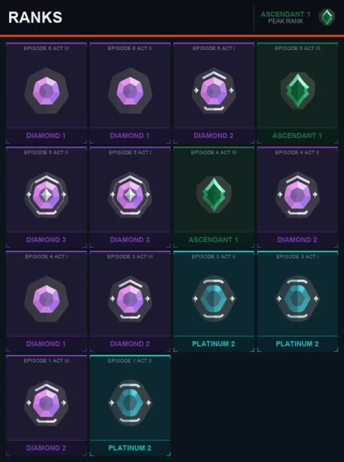 AP Ascendant 1 [EP 4 ACT 3] + Email + Full Access