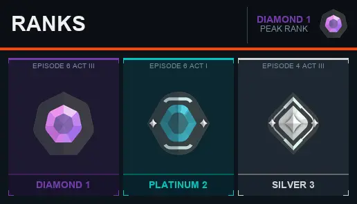 AP Diamond 1 [EP 6 ACT 3] + Email + Full Access