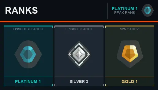 EU Platinum 1 [EP 9 ACT 3] + Email + Full Access