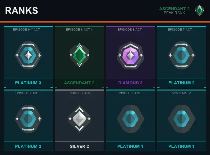 EU Ascendant 2 [EP 8 ACT 2] + Email + Full Access