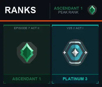 NA Ascendant 1 [EP 7 ACT 2] + Email + Full Access