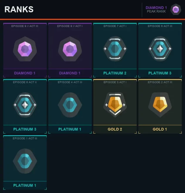 AP Diamond 1 [EP 9 ACT 1] + Email + Full Access