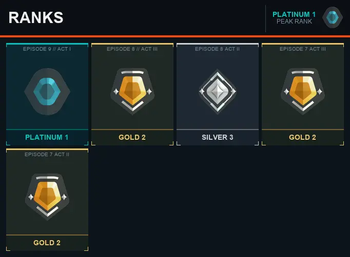 AP Platinum 1 [EP 9 ACT 1] + Email + Full Access