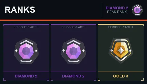 AP Diamond 2 [EP 8 ACT 2] + Email + Full Access