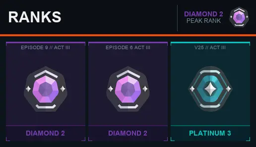 AP Diamond 2 [EP 6 ACT 3] + Email + Full Access