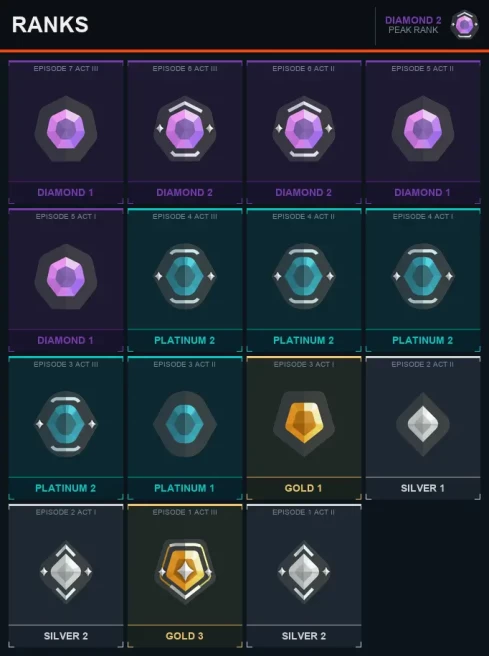 AP Diamond 2 [EP 6 ACT 3] + Email + Full Access