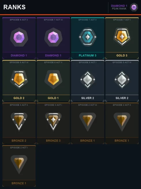AP Diamond 1 [EP 8 ACT 2] + Email + Full Access