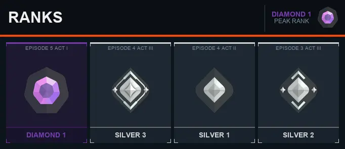AP Diamond 1 [EP 5 ACT 1] + Email + Full Access