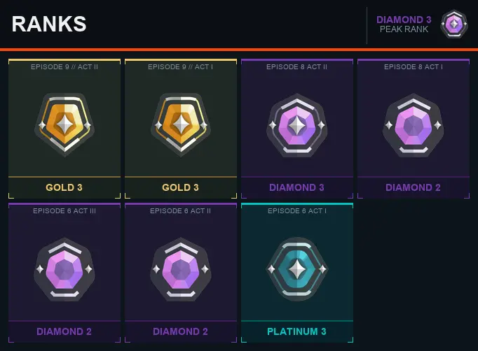 AP Diamond 3 [EP 8 ACT 2] + Email + Full Access
