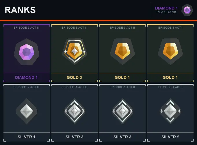 AP Diamond 1 [EP 5 ACT 3] + Email + Full Access