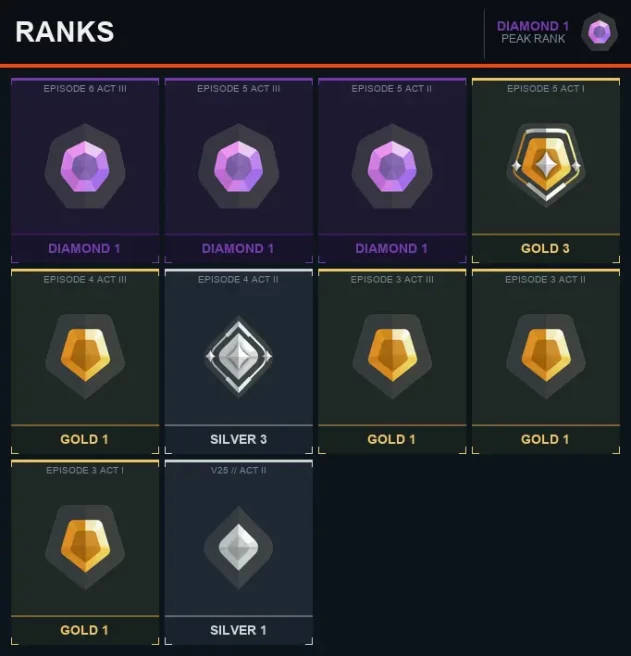 EU Diamond 1 [EP 6 ACT 3] + Email + Full Access