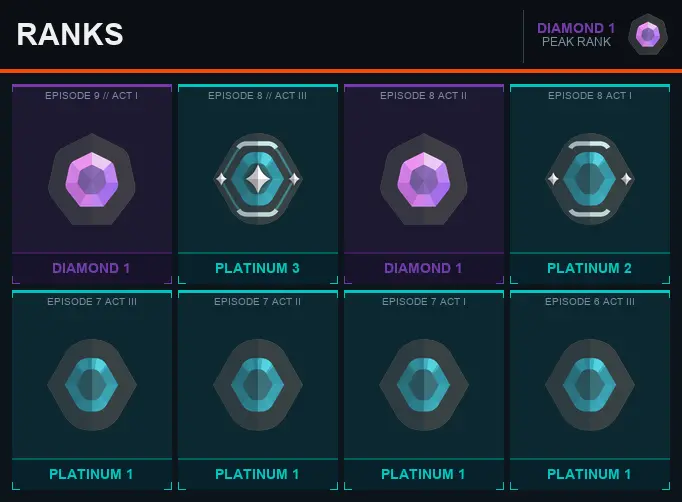 AP Diamond 1 [EP 8 ACT 2] + Email + Full Access