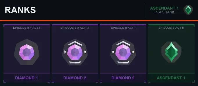 AP Ascendant 1 [EP 7 ACT 2] + Email + Full Access
