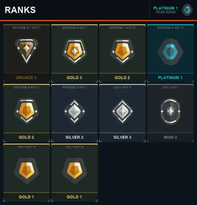 AP Platinum 1 [EP 6 ACT 3] + Email + Full Access