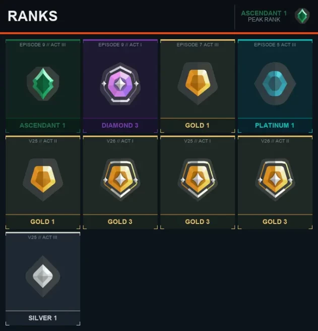 NA Ascendant 1 [EP 9 ACT 3] + Email + Full Access
