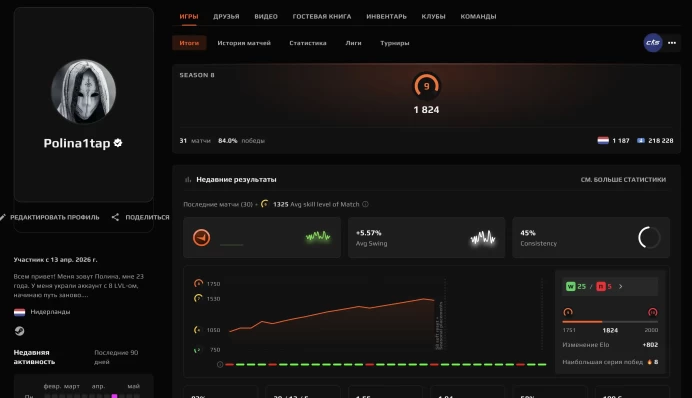 CS620 FACEIT Level 9, 1824 ELO, 31 Matches, Verified, Prime Enabled
