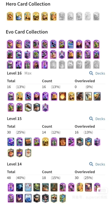 Lv72, Ghost Home Deck, 17 Max Lv16 Cards, 30 Lv15 Cards, 27 Awaken, 7 Elite, 3 Awaken Shards, Mass Magic Items Included | ID: b82