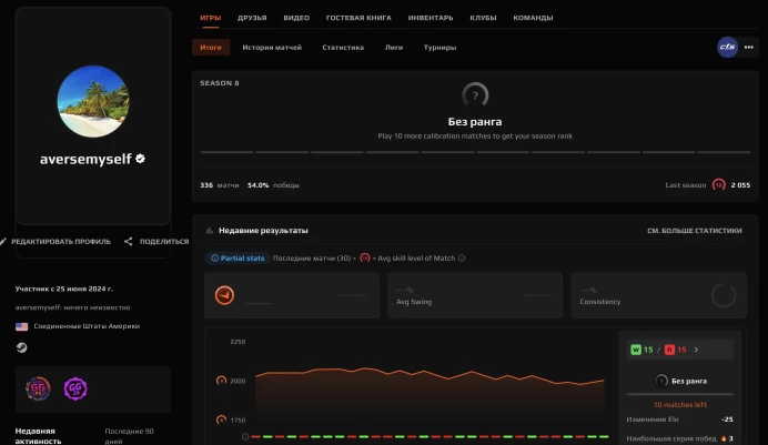CS622 FACEIT Level 10 before reset - Needs matches to show rank again, 2055 ELO, Verified, 336 Matches, Over 890 Hours in CS2, No Prime